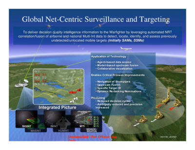 Global Net-Centric Targeting - Key Technologies for DoD Net-Centric Computing - Computer Technology Associates - 2007.png
