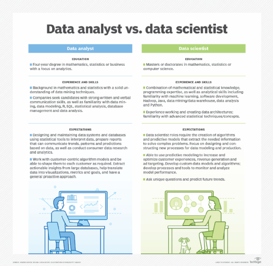 Title Data scientist vs. data analyst: Comparing the 2 data roles